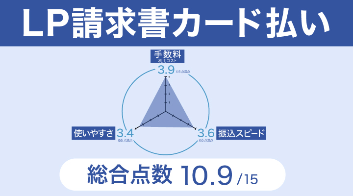 LP請求書カード払いのレーダーチャート